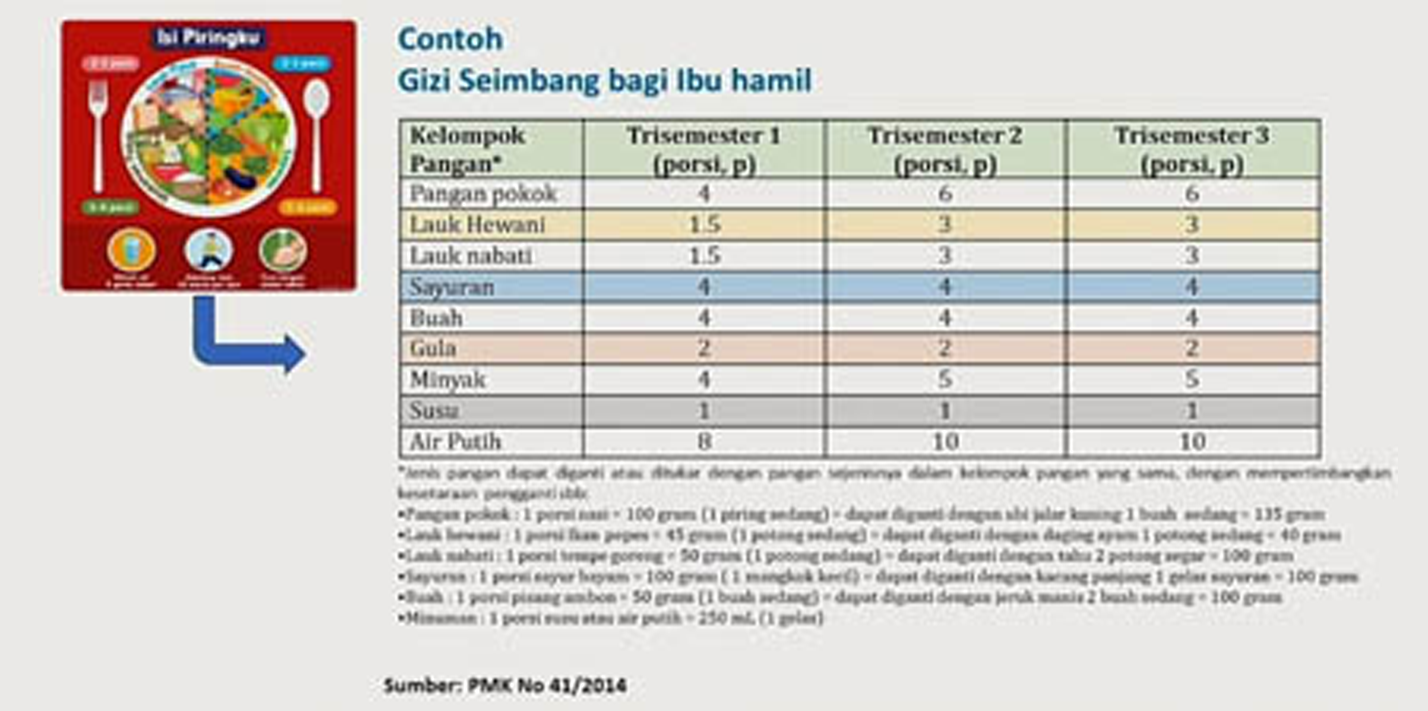 Cegah Stunting Dengan Gizi Seimbang Cegah Stunting Dengan Gizi Seimbang
